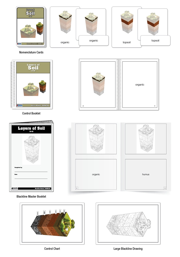 Layers of Soil (3-6) Nomenclature Cards