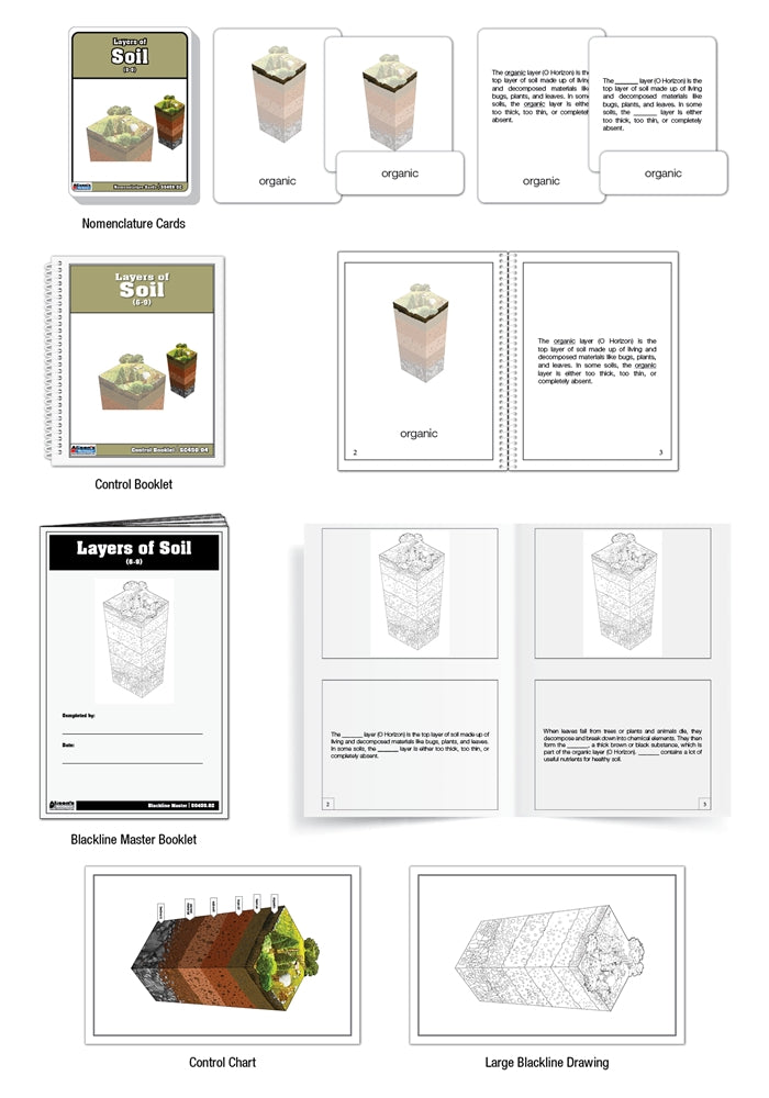 Layers of Soil (6-9) Nomenclature Cards