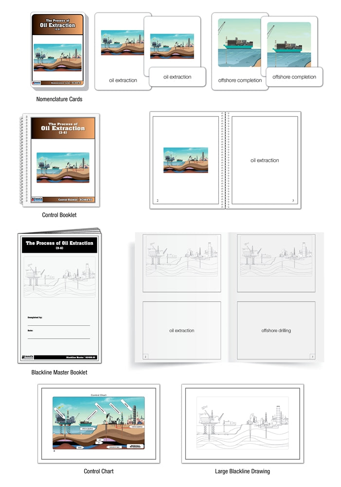 Oil Well Extraction Process Puzzle with Nomenclature Cards (3-6) (Printed)