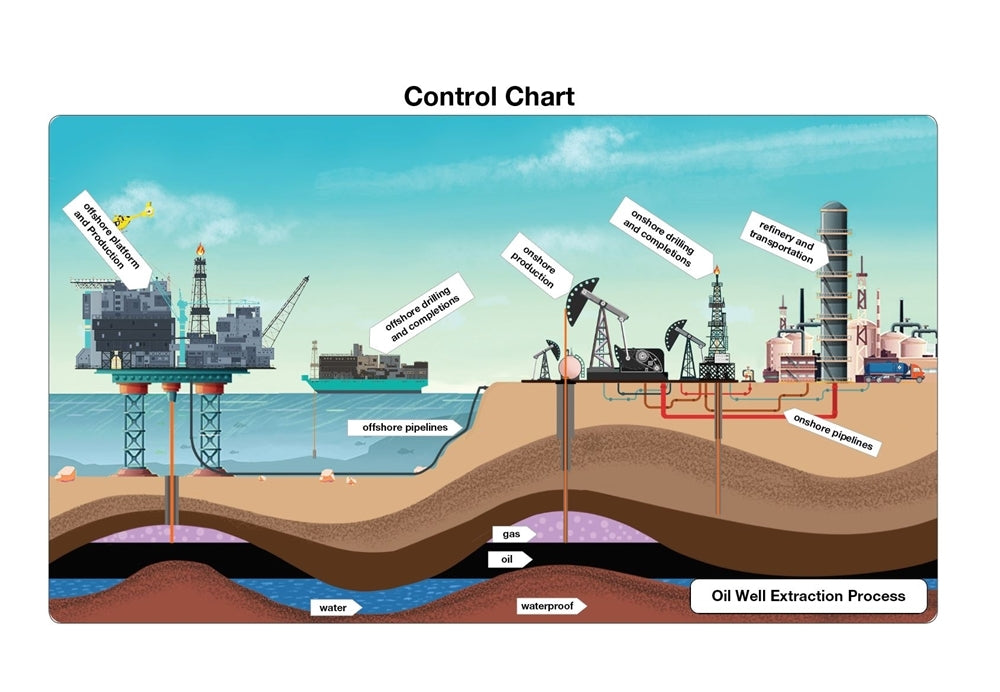 Oil Well Extraction Process Puzzle with Nomenclature Cards (6-9) (Printed)