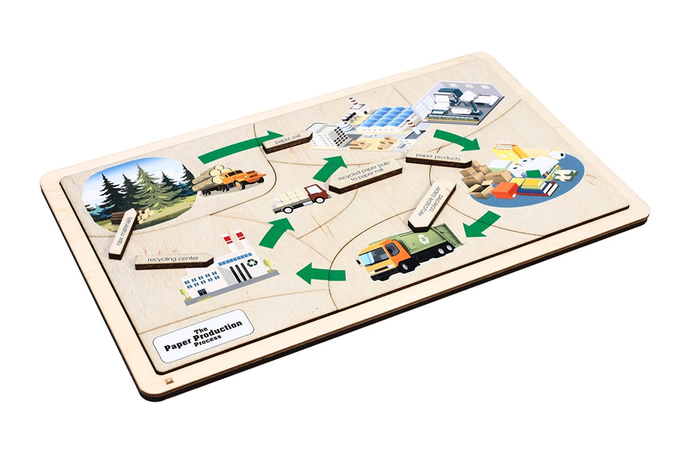 The Paper Production Process Puzzle with Nomenclature Cards (3-6) (Printed)