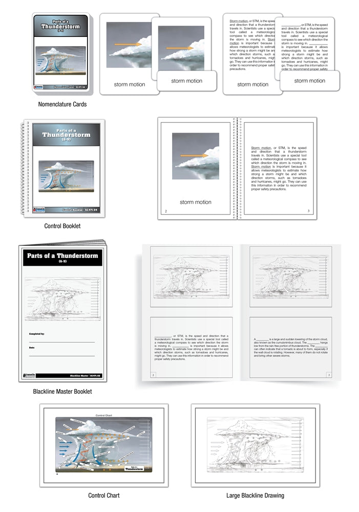 Parts of a Thunderstorm (Nomenclature Cards) (6-9)