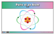 Parts of an Atom Nomenclature Cards (3-6) (Printed)