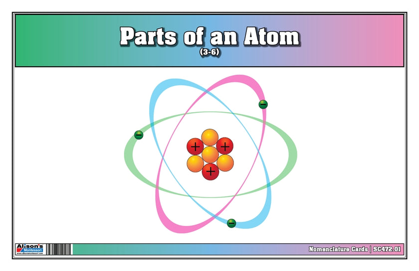 Parts of an Atom Nomenclature Cards (3-6) (Printed)