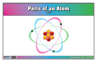 Parts of an Atom Nomenclature Cards (6-9) (Printed)