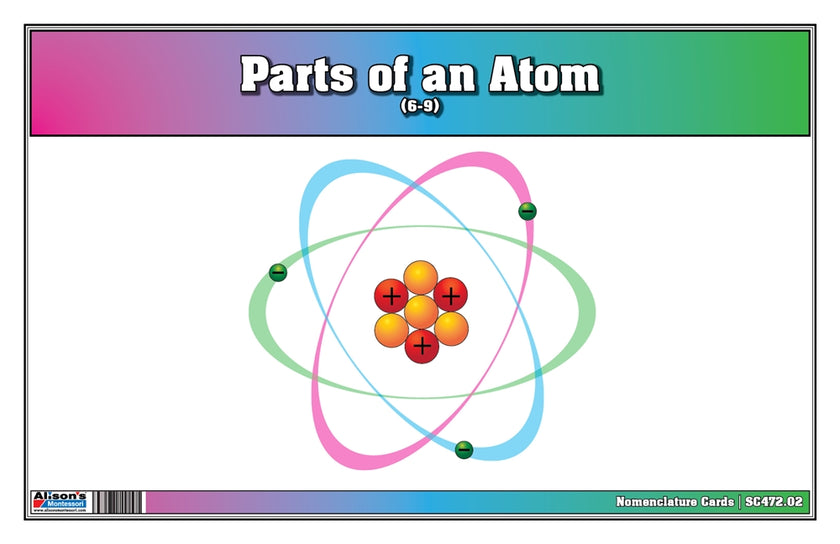 Parts of an Atom Nomenclature Cards (6-9) (Printed)