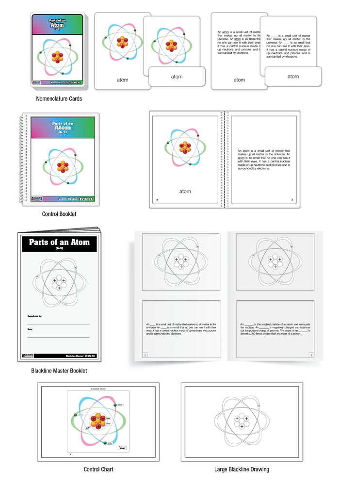 Parts of an Atom Nomenclature Cards (6-9) (Printed)