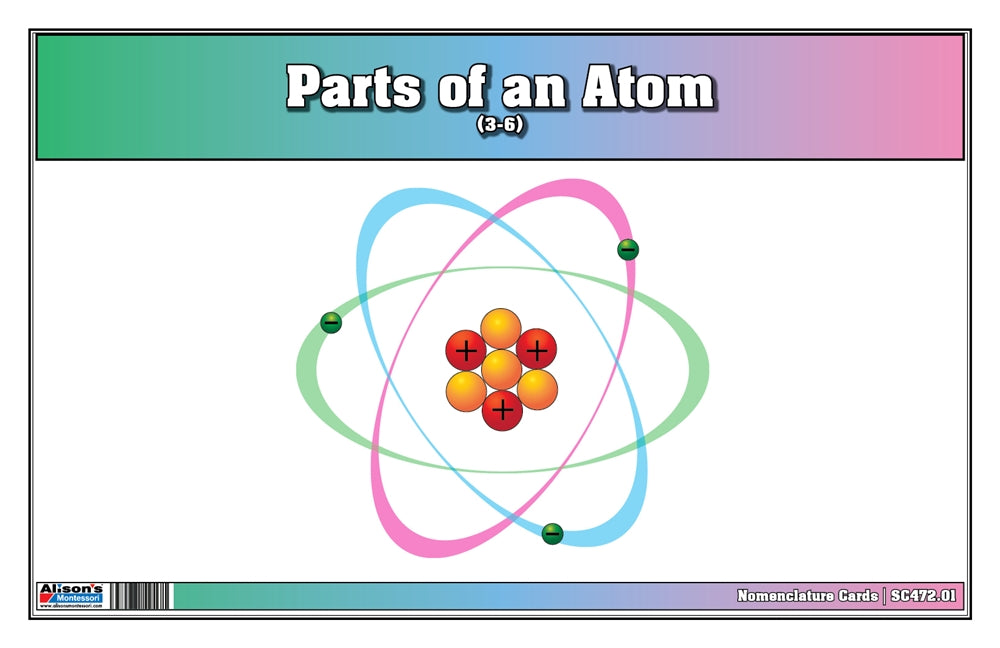 Parts of an Atom Puzzle with Nomenclature Cards (3-6) (Printed)