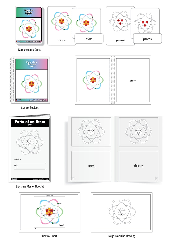 Parts of an Atom Puzzle with Nomenclature Cards (3-6) (Printed)