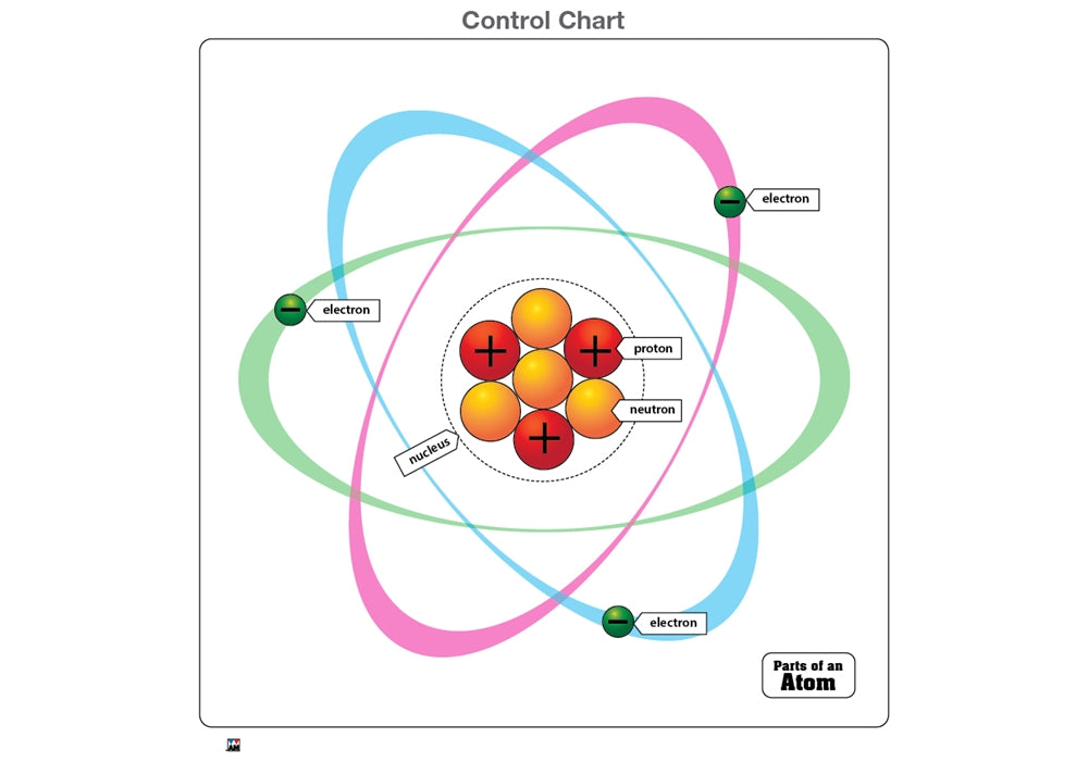Parts of an Atom Puzzle with Nomenclature Cards (6-9) (Printed)