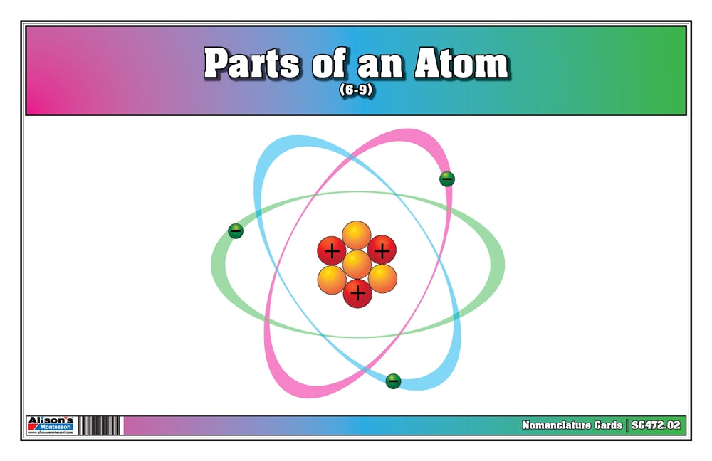 Parts of an Atom Puzzle with Nomenclature Cards (6-9) (Printed)