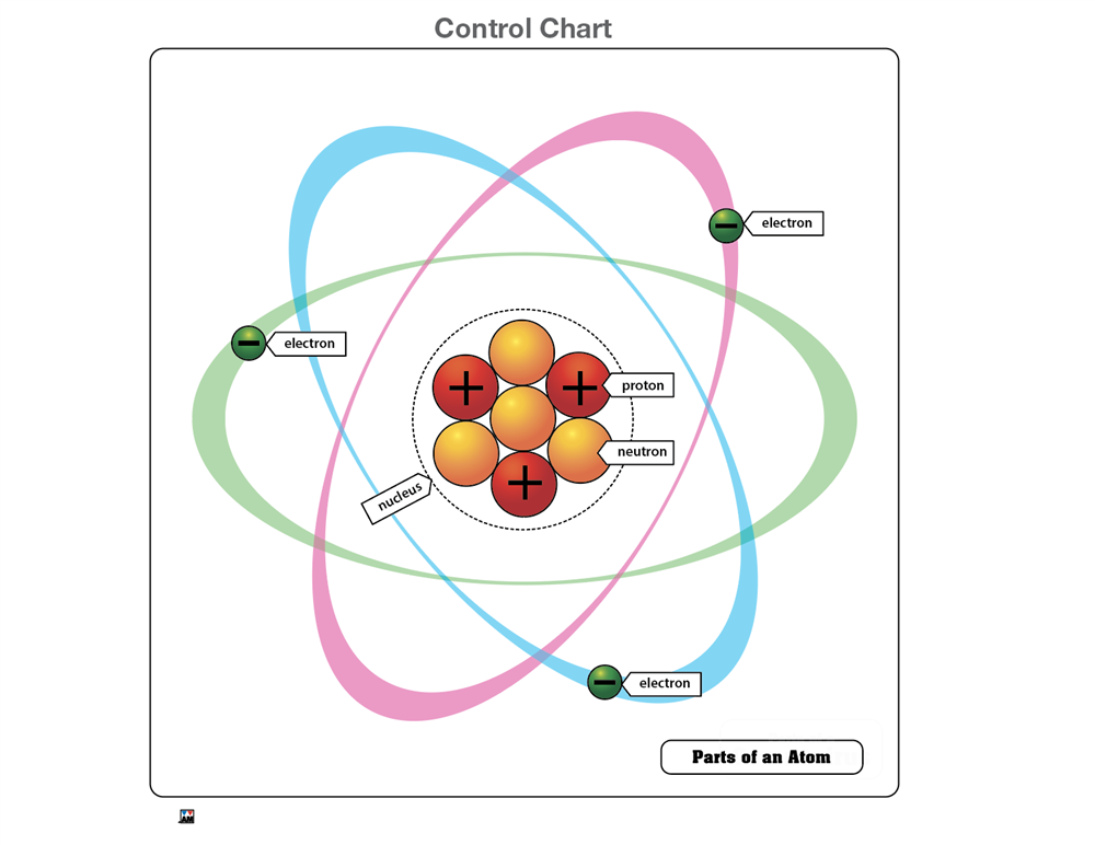 Parts of an Atom Puzzle