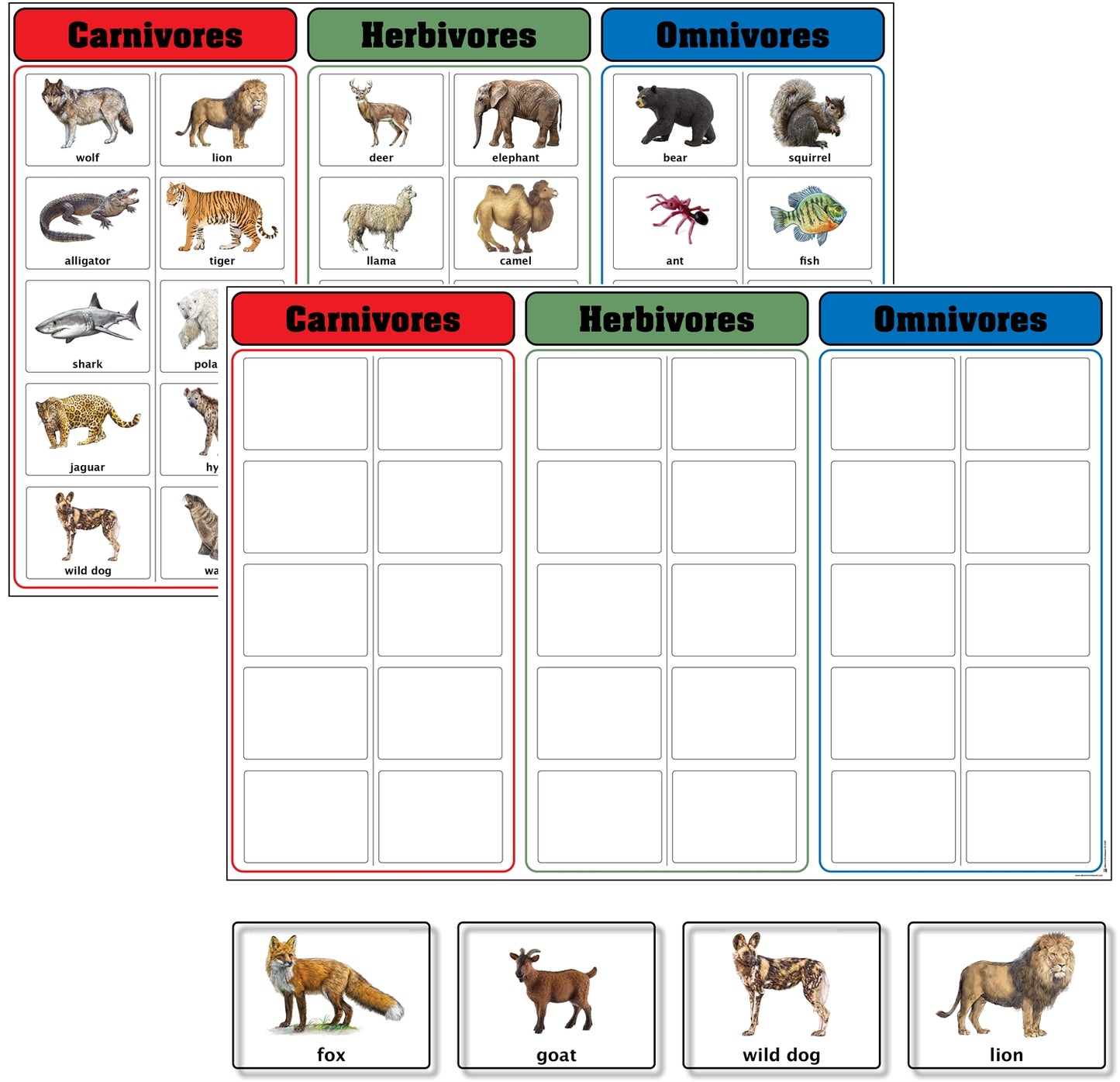 Carnivores, Herbivores, and Omnivores Charts with Cards
