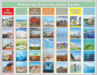 Pollution Classification Charts with Cards