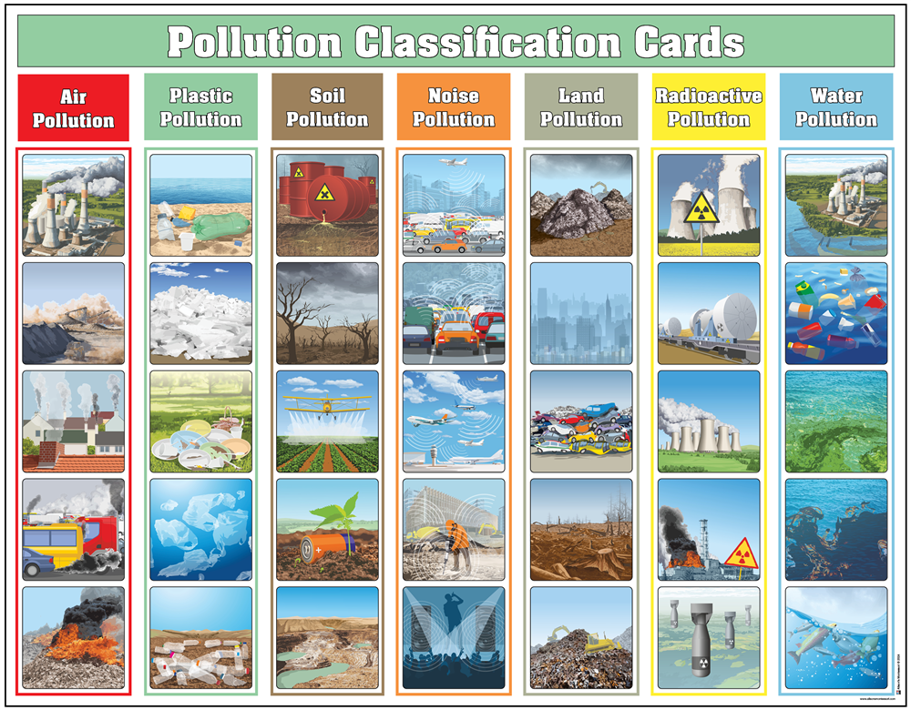 Pollution Classification Charts with Cards