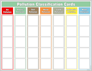 Pollution Classification Charts with Cards