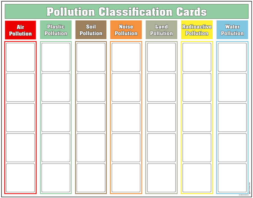 Pollution Classification Charts with Cards