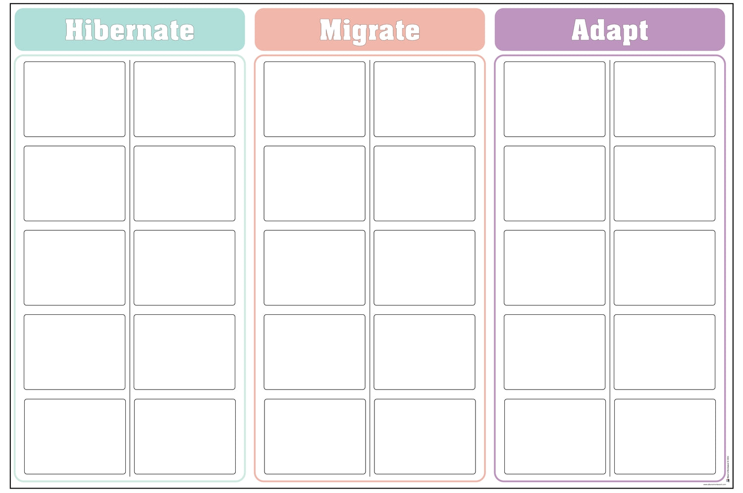Hibernate, Migrate, and Adapt Charts with Cards