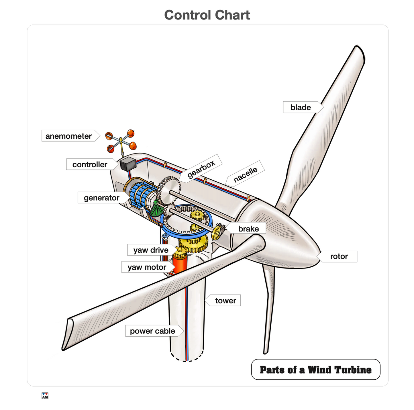 Parts of a Wind Turbine Puzzle