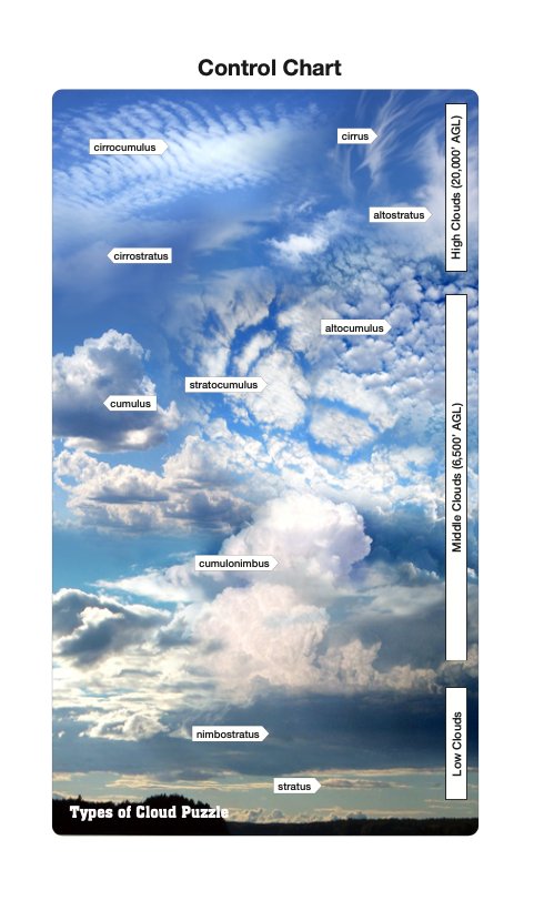 Types of Clouds Puzzle with Nomenclature Cards (6-9)