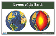 Layers of the Earth (3-6) Nomenclature Cards