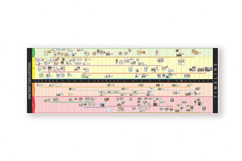 Timeline of Ancient Civilizations (Printed on Cloth)