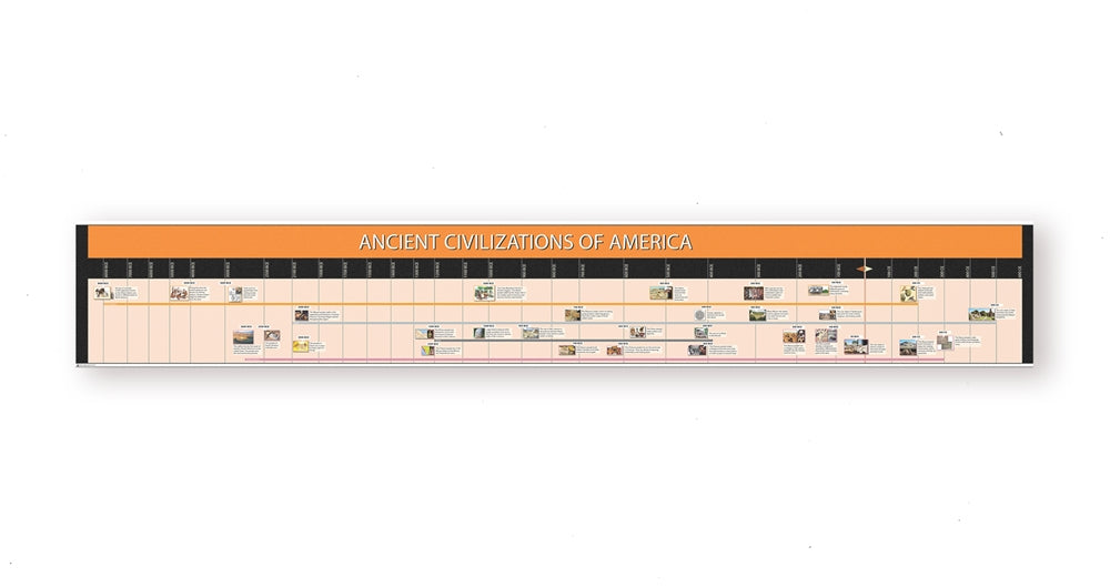 Timeline of Ancient Civilizations of America