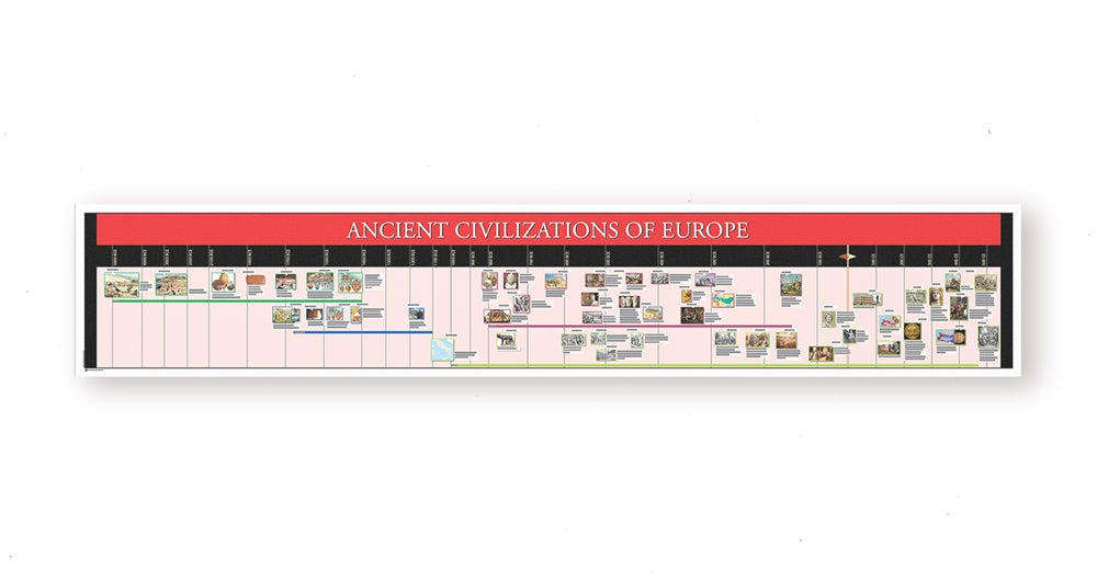 Timeline of Ancient Civilizations of Europe