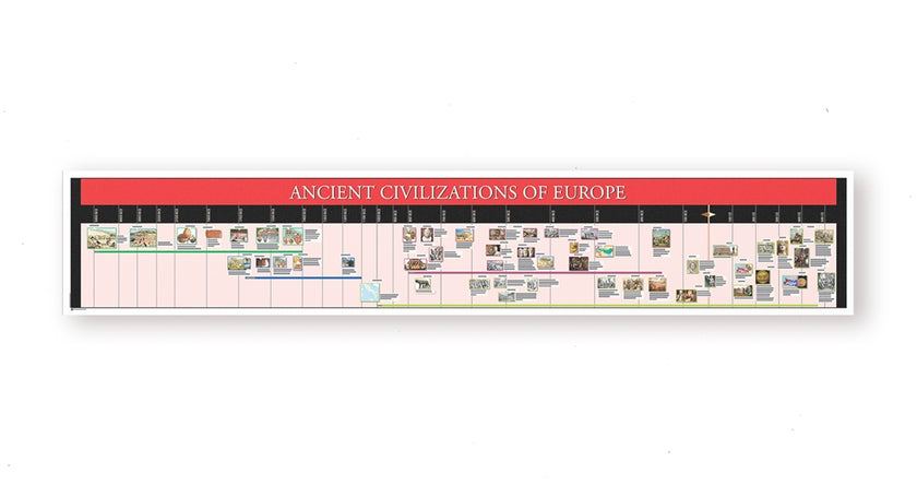 Timeline of Ancient Civilizations of Europe