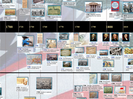 Timeline of American History