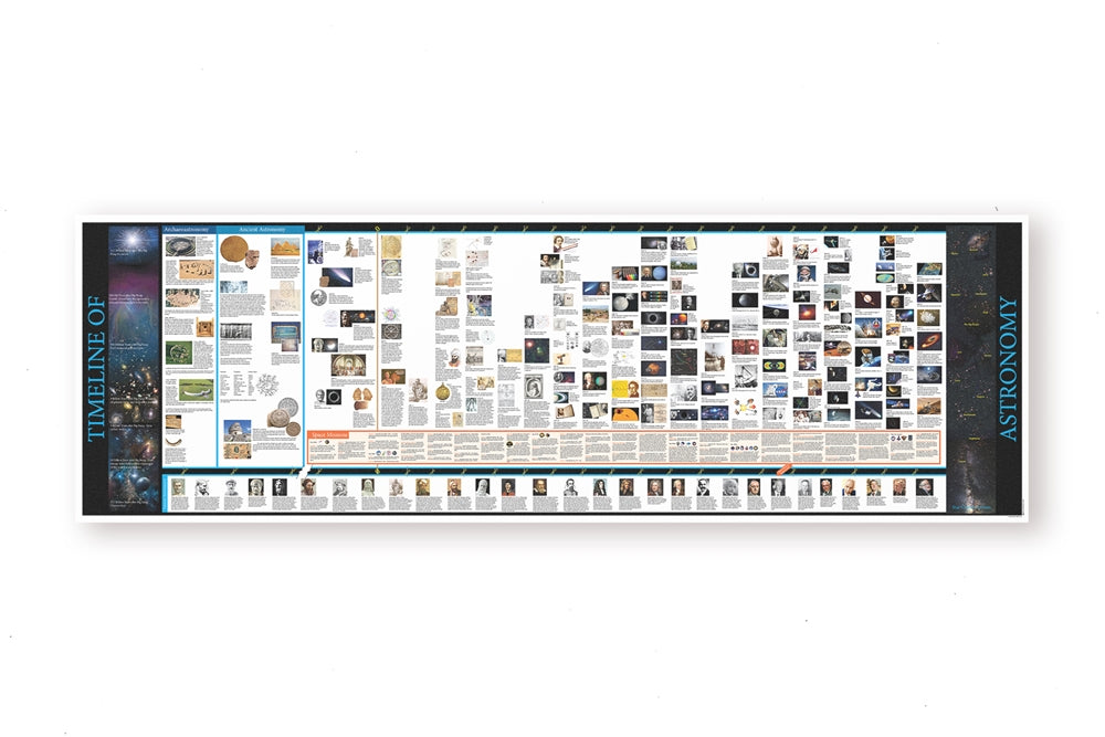 Timeline of Astronomy