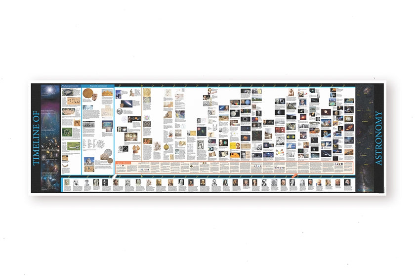 Timeline of Astronomy