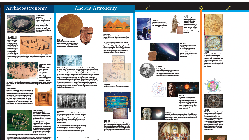 Timeline of Astronomy