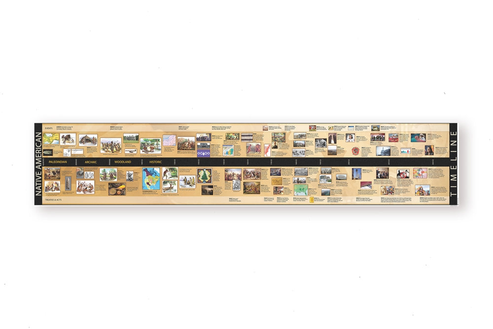 Timeline of Native American History