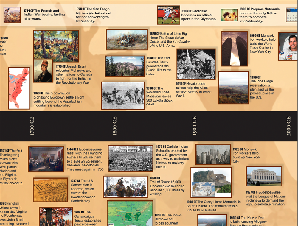 Timeline of Native American History