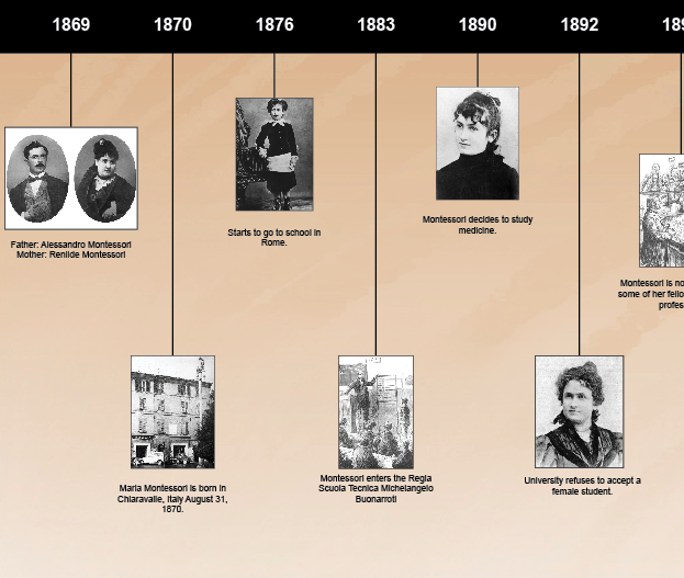 Timeline of Maria Montessori