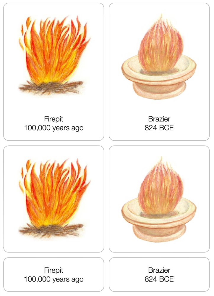 Stages of Progression of Civilization Nomenclature Cards (3-6)