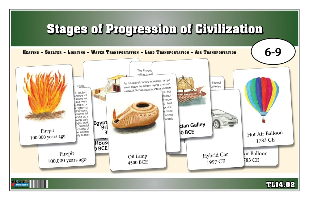 Stages of Progression of Civilization Nomenclature Cards (6-9)
