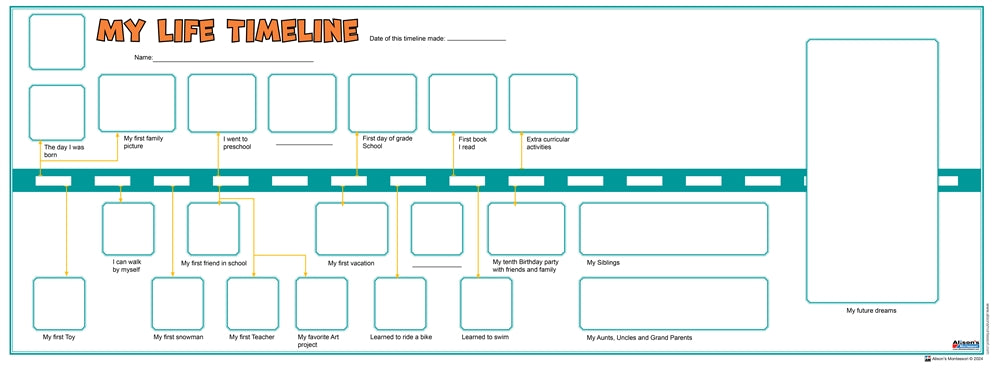 My Life Timeline