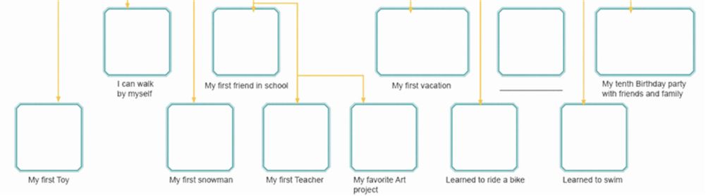 My Life Timeline