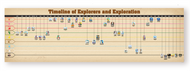 Timeline of Explorers and Exploration
