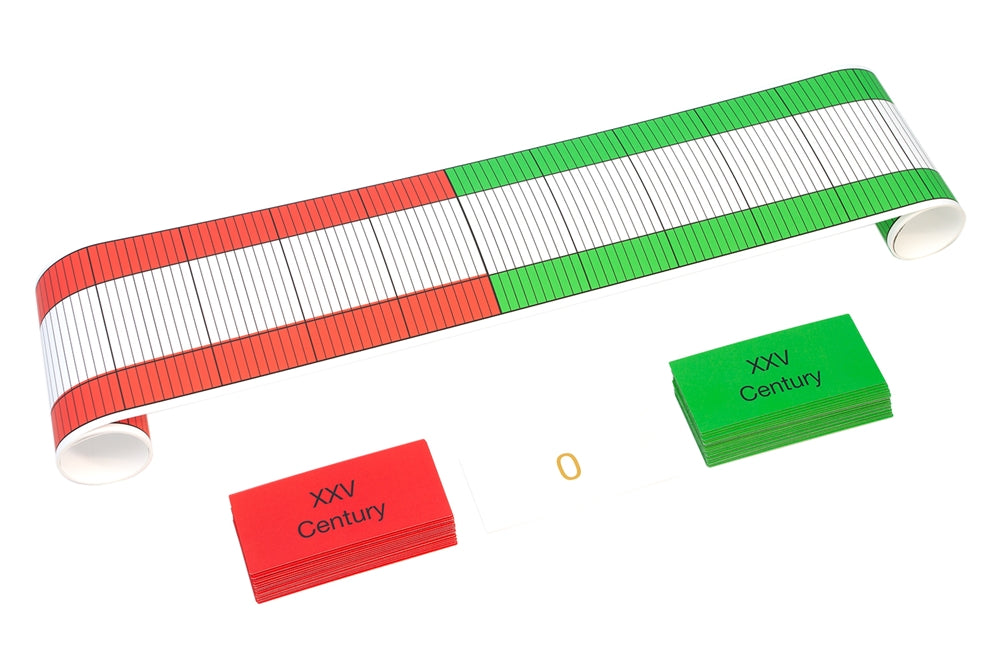 BCE/CE Timeline