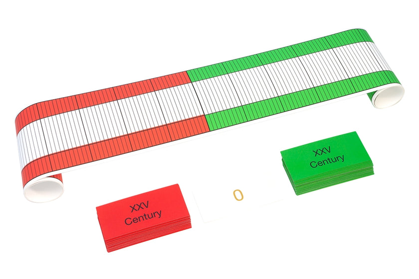 BCE/CE Timeline