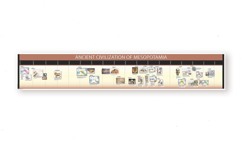 Timeline of Ancient Mesopotamia