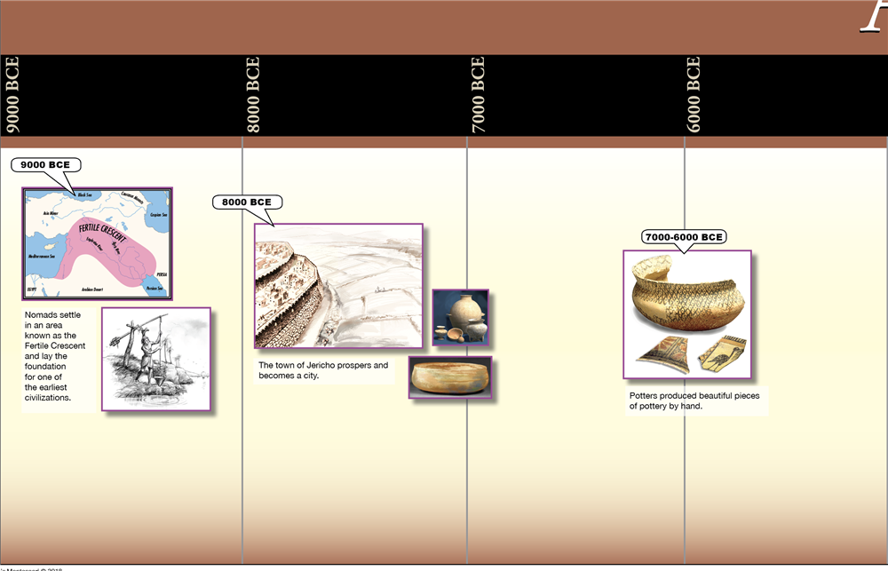 Timeline of Ancient Mesopotamia