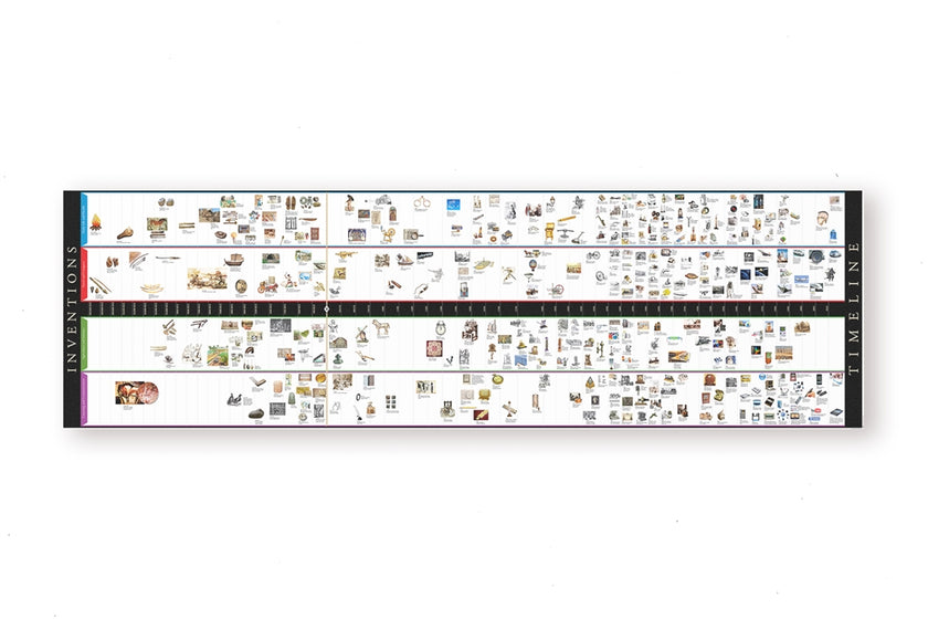 Timeline of Inventions
