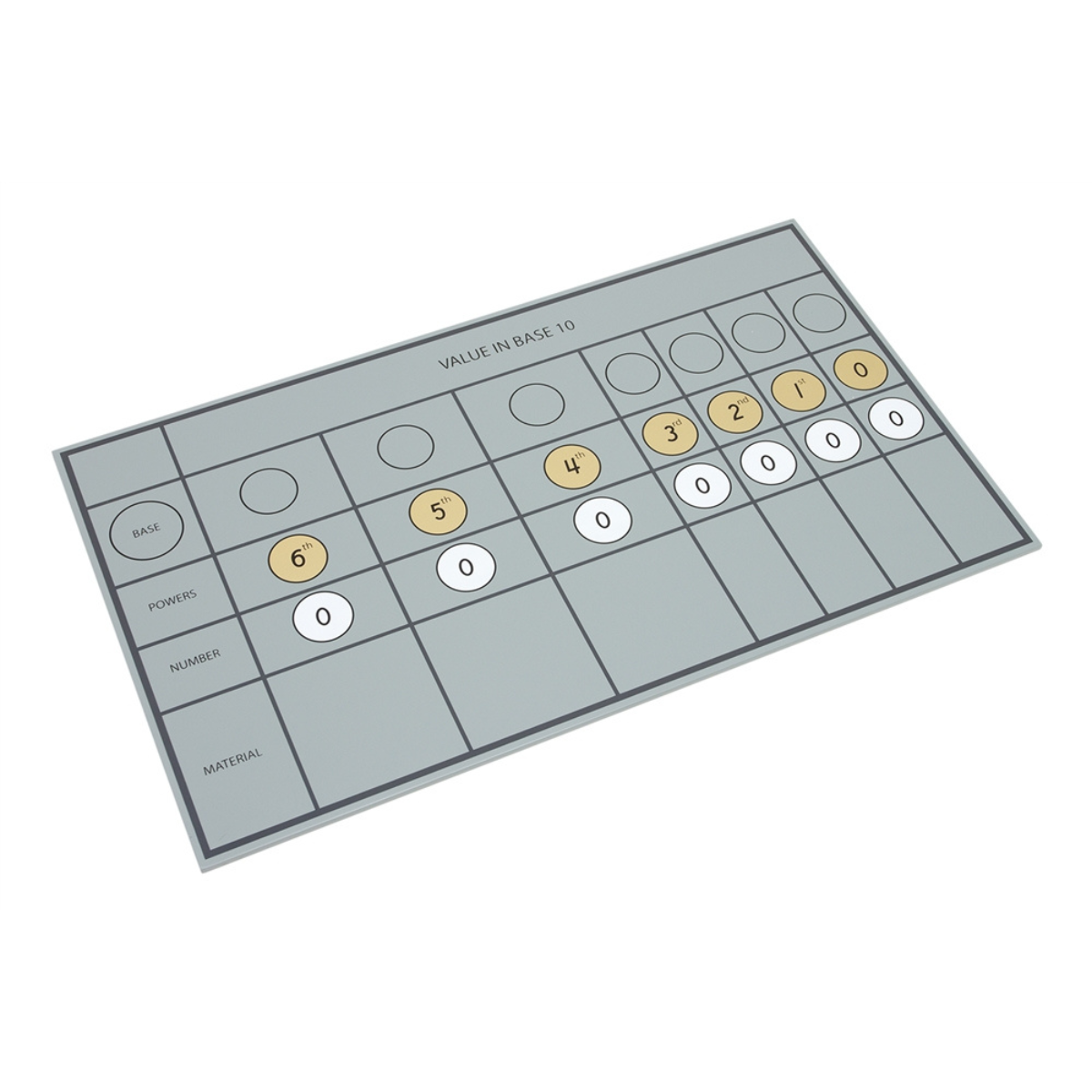 Multi Base Material
